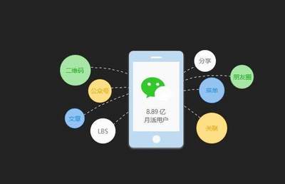 四個理由告訴你，微信小程序為什么那么火！