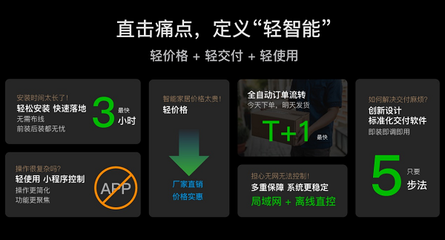 一部手機價，換得智能家 華峰控客子品牌【KLITE控客輕智家】重磅發布，開啟智能生活新篇章