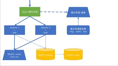 從服務器配置到市場策略 Nginx、SSH與項目公關服務的協同之道
