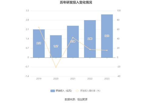 合合信息擬募資14.9億元加碼AI布局，C端產品與B端服務雙輪驅動，9月13日啟動申購